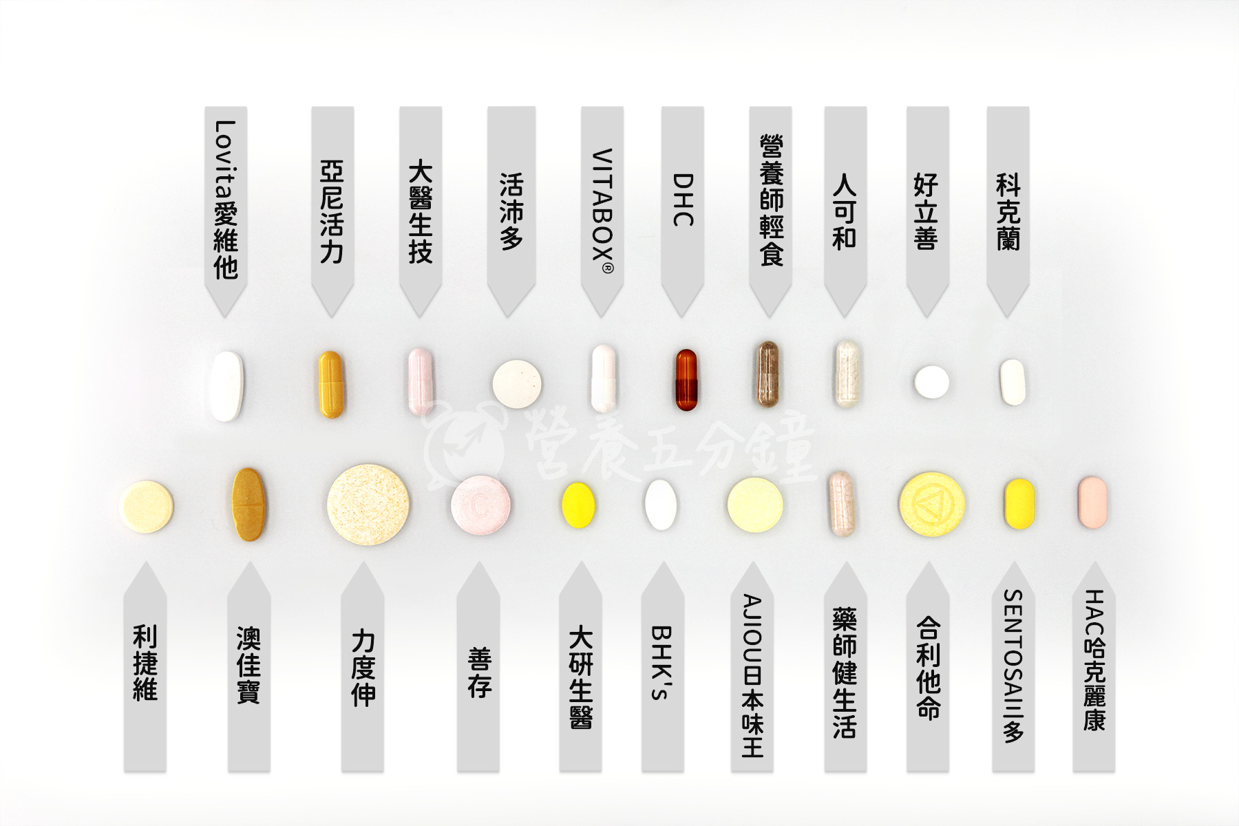 維他命C推薦比較